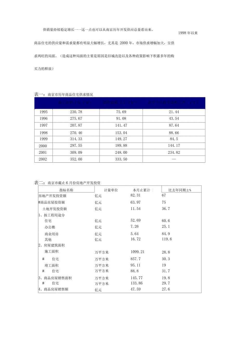 南京市房地产市场调研报告_第3页