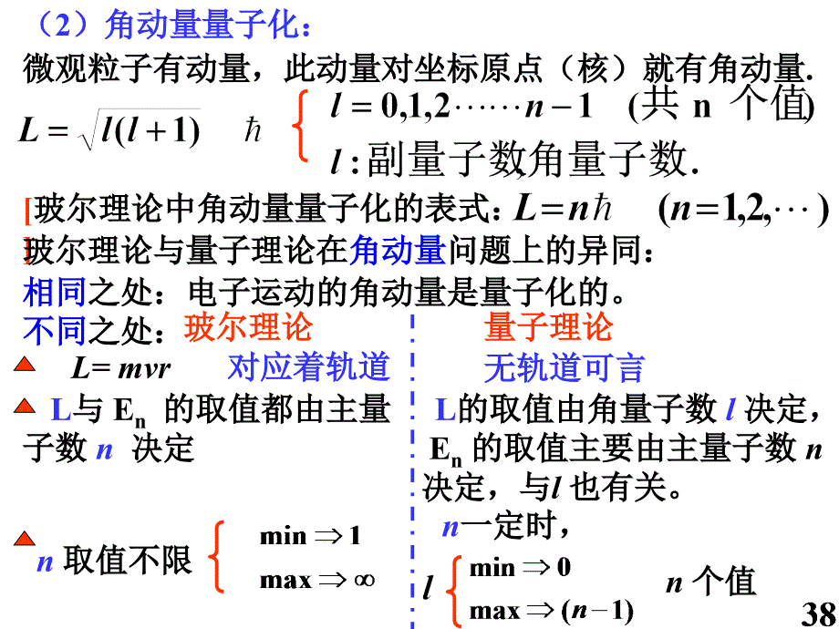 《四个量子数教程》PPT课件_第2页