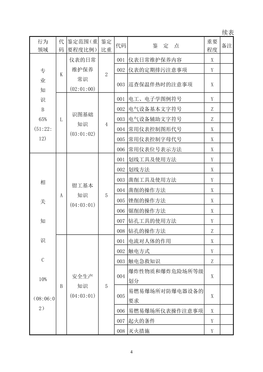 中原油田仪表工技能鉴定资料_第4页