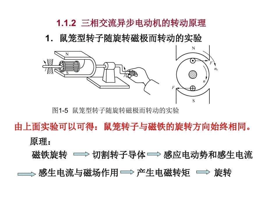 《plc与控制技术》PPT课件_第5页