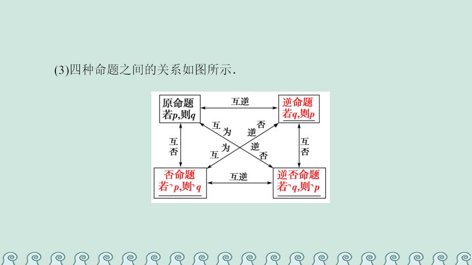 2018年秋高中数学 第一章 常用逻辑用语阶段复习课课件 新人教A版选修1-1_第3页