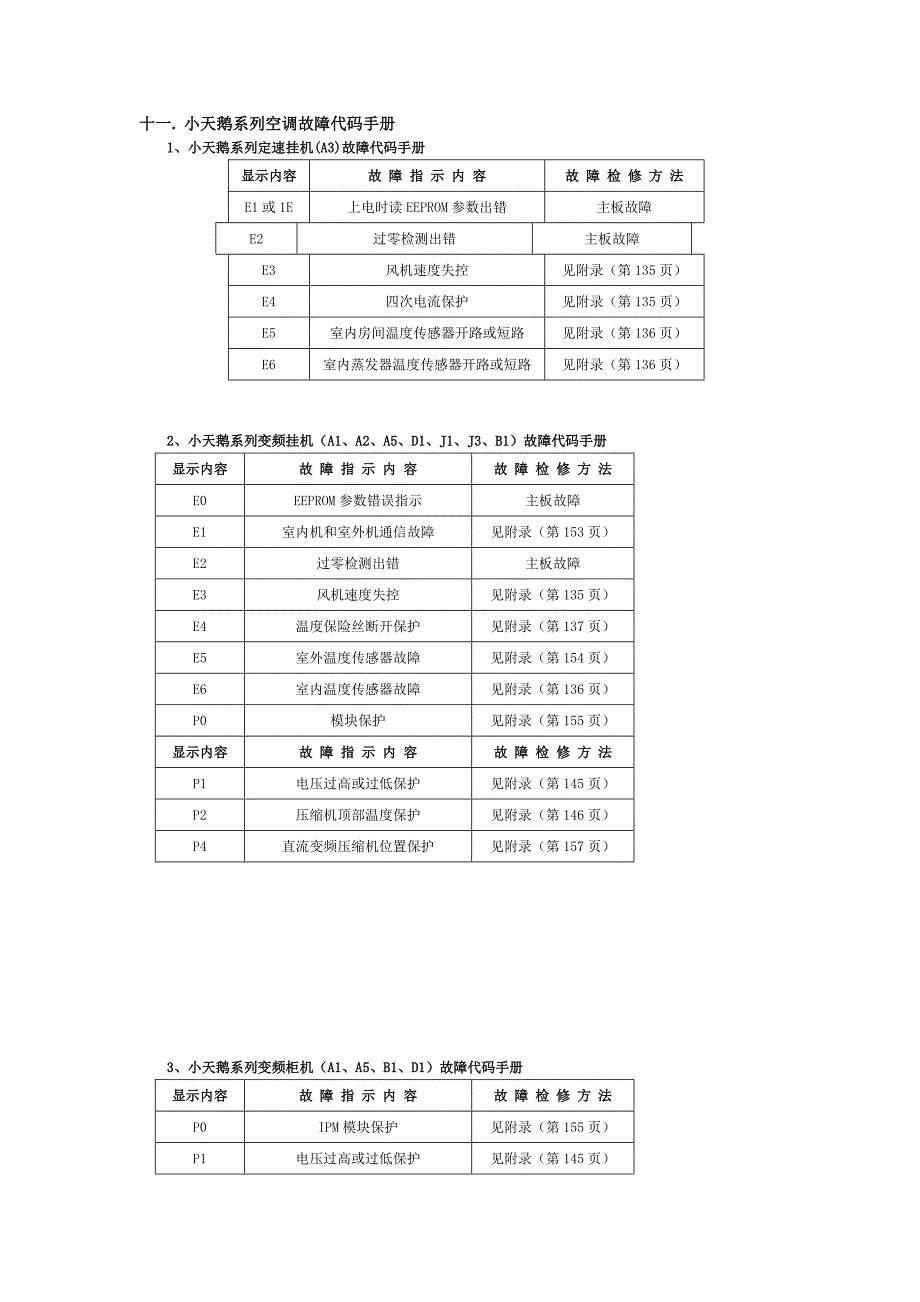 小天鹅全故障代码_第1页