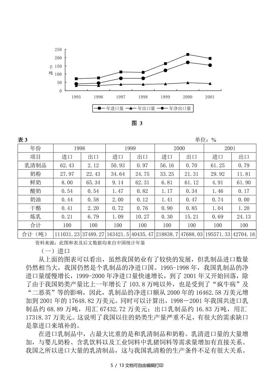 浅析我国乳制品市场宝洁获奖论文_第5页