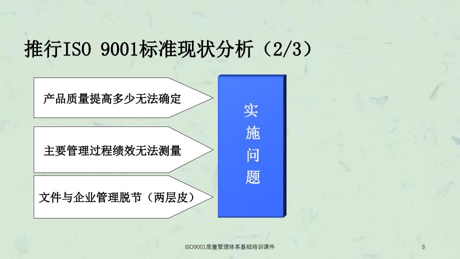 ISO9001质量管理体系基础培训课件_第3页