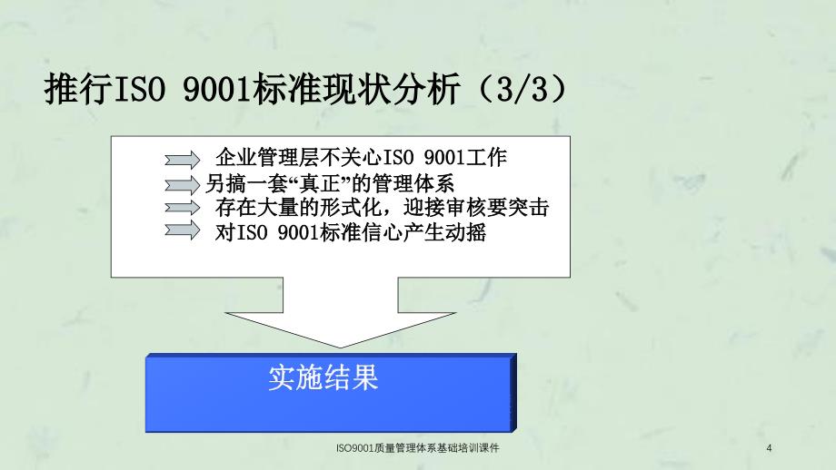 ISO9001质量管理体系基础培训课件_第4页