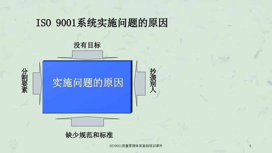 ISO9001质量管理体系基础培训课件_第5页