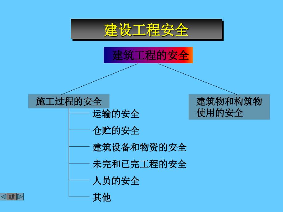 建筑工程三类人员安全考核培训建设工程安全生产管理(PPT)_第4页