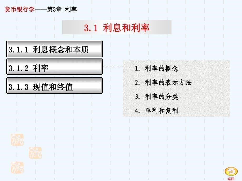 《货币银行学》第三章利率课件_第5页