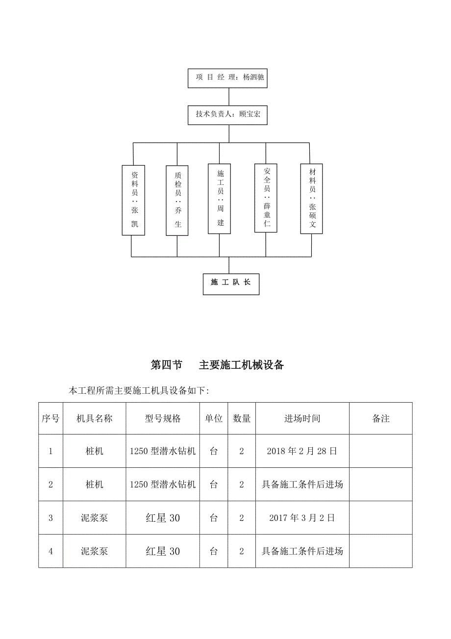 【建筑施工方案】钻孔灌注桩专项施工方案(6)_第5页