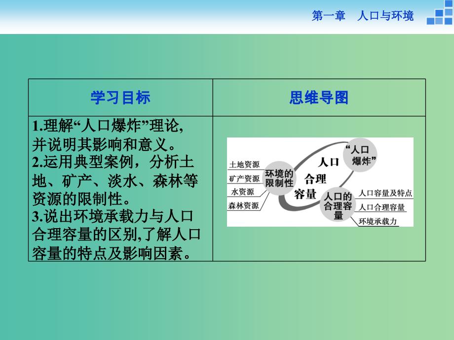 高中地理 第一章 人口与环境 第二节 人口合理容量课件 湘教版必修2.ppt_第2页