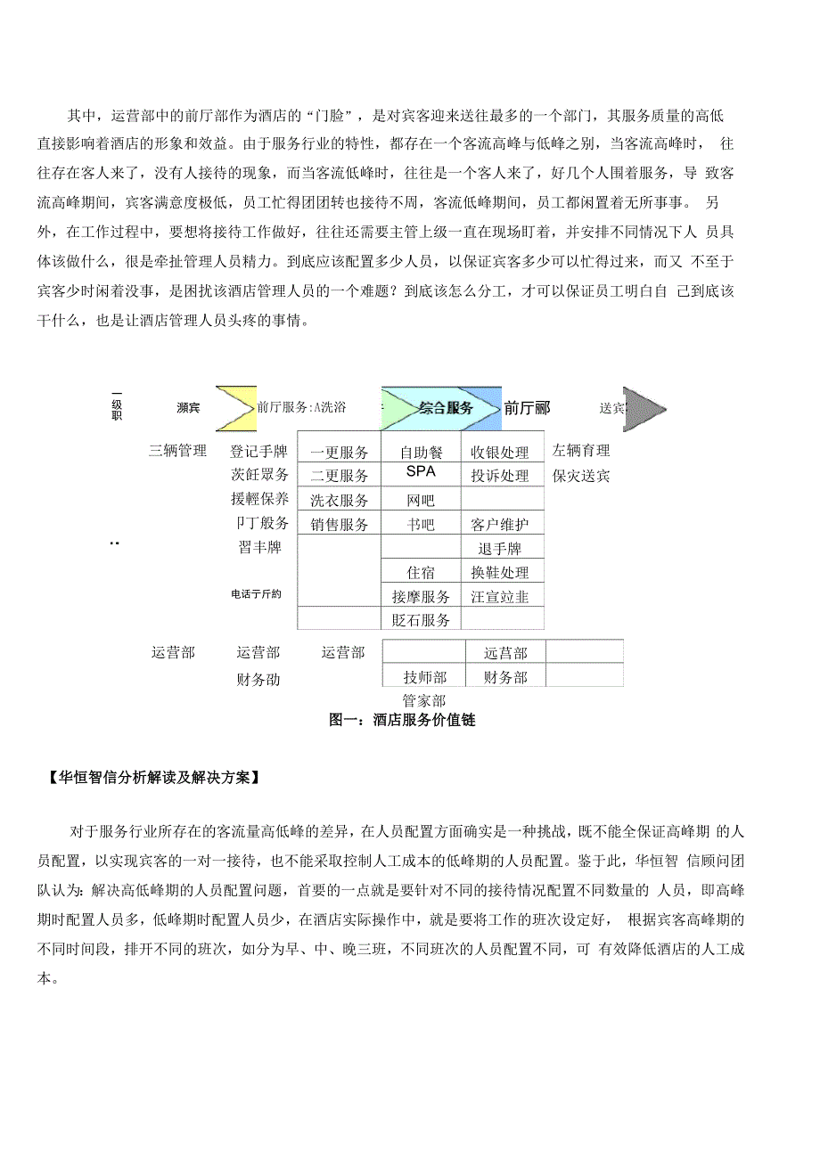 精细化人员配置有效降低人工成本、提高工作效率_第3页