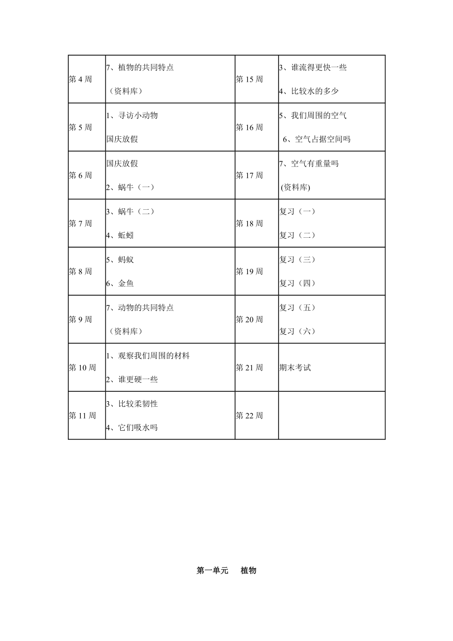 教科版三年级上册科学教学设计和教学反思大全.doc_第4页