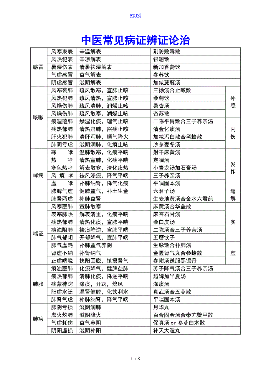 精深中医常见病证辨证论治_第1页