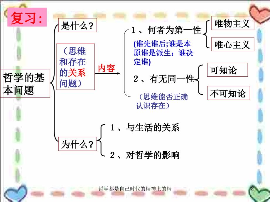 哲学都是自己时代的精神上的精课件_第2页