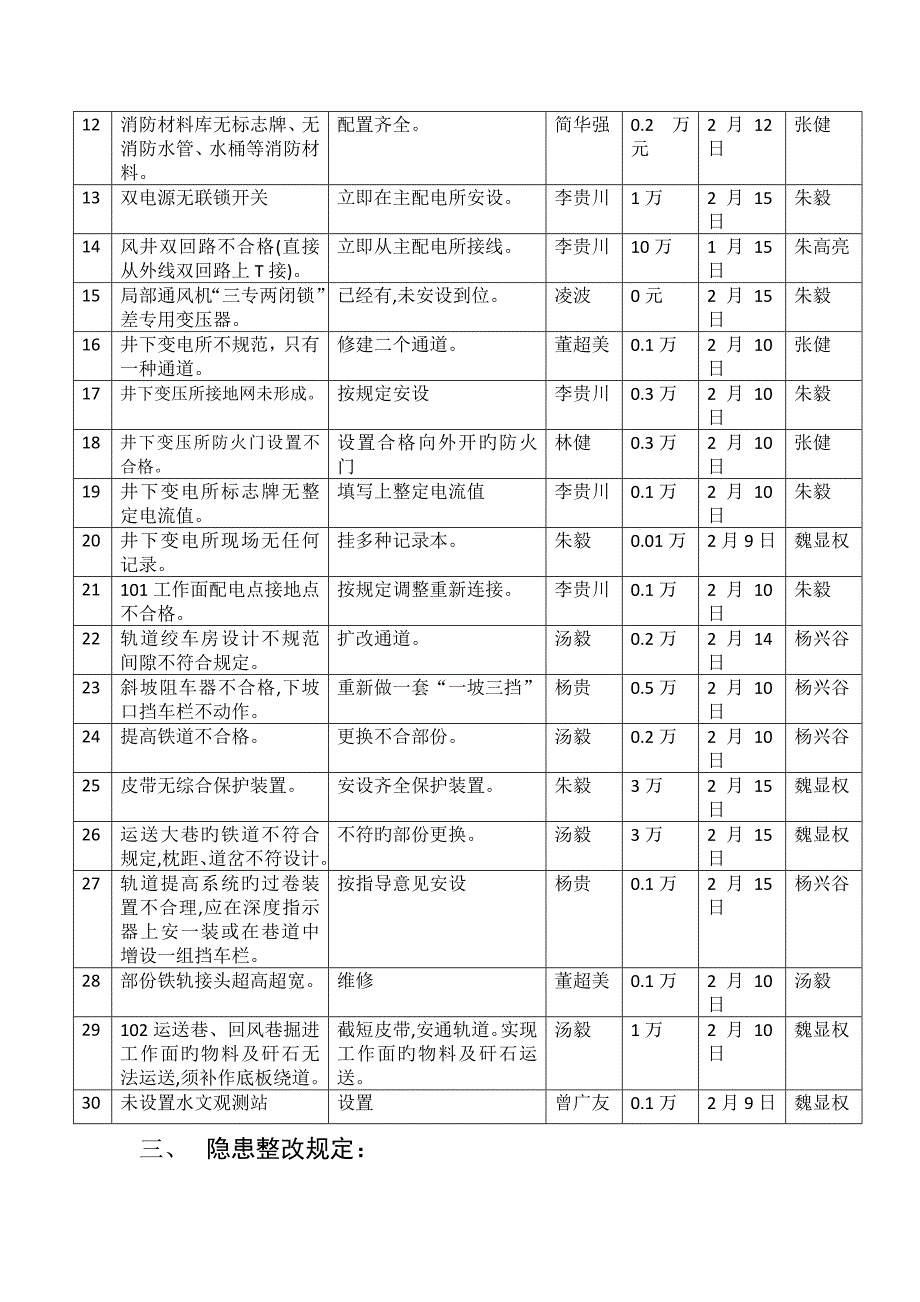 联盟煤矿安全生产隐患整改方案_第4页