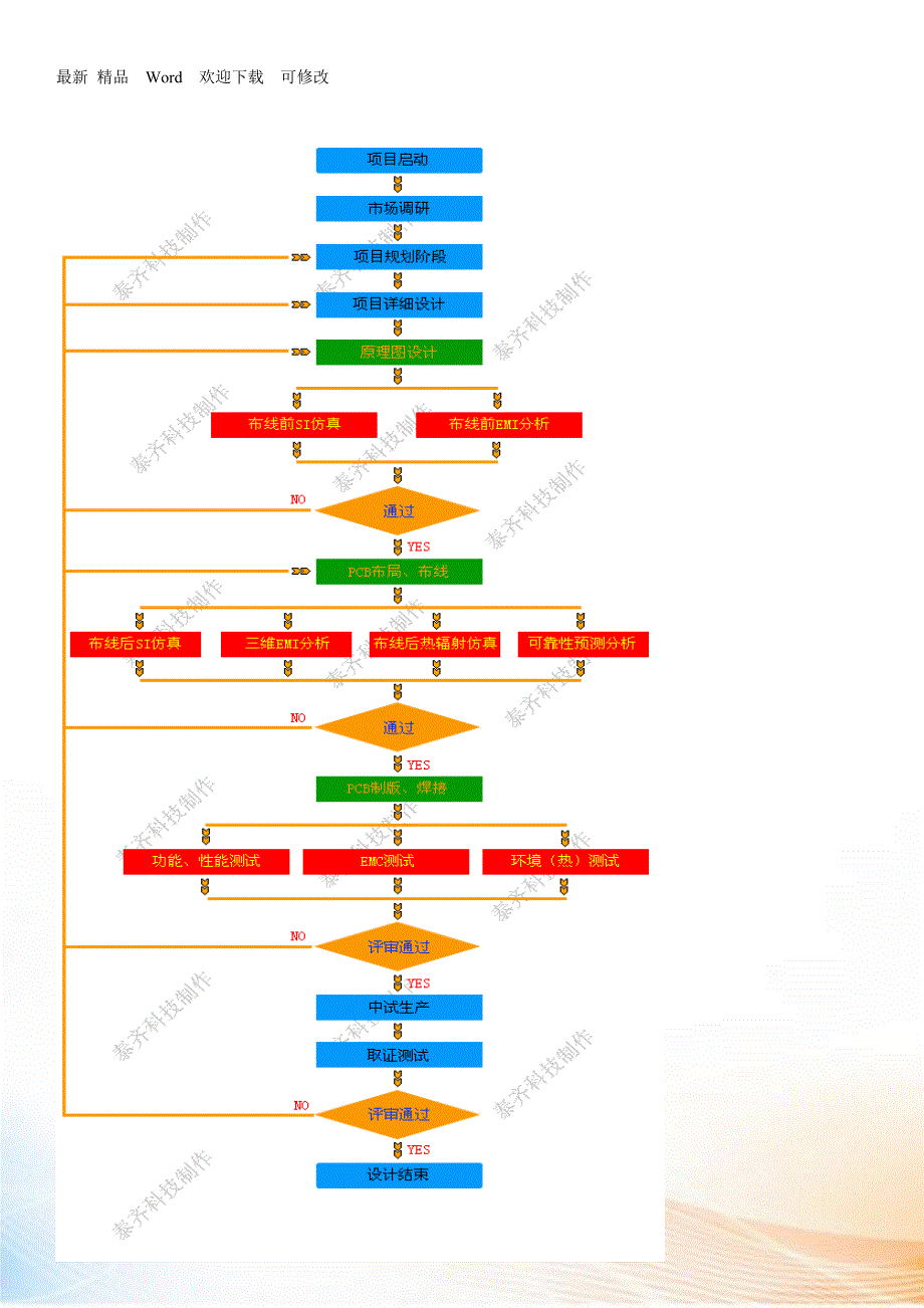 电子产品开发流程介绍_第3页