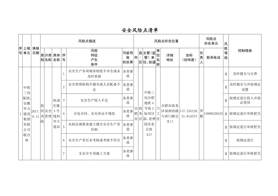 安全风险点清单修改天鹅湖_第1页