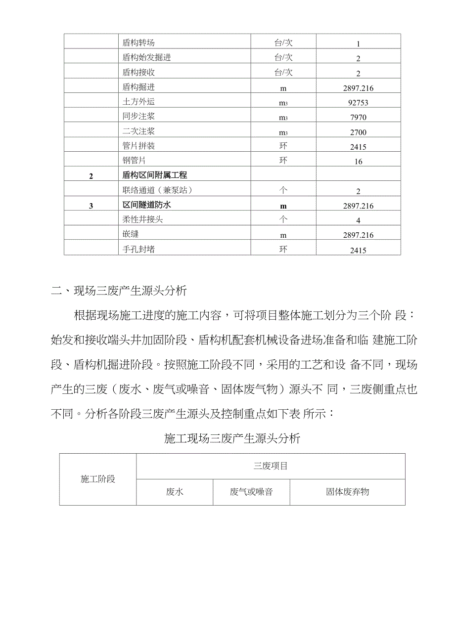 三废处理专项方案设计_第2页