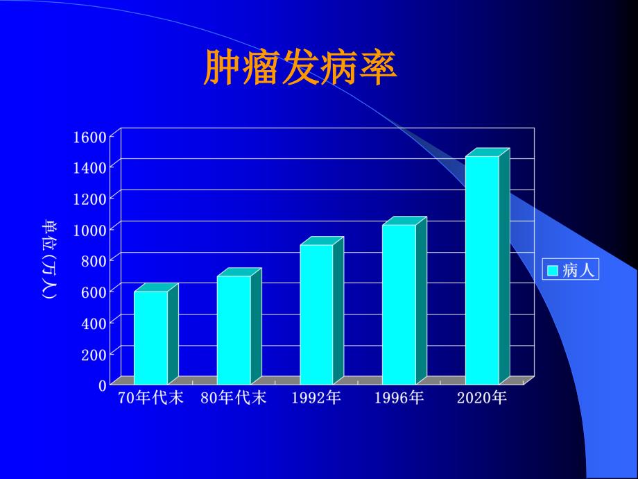 肿瘤基础知识_第3页