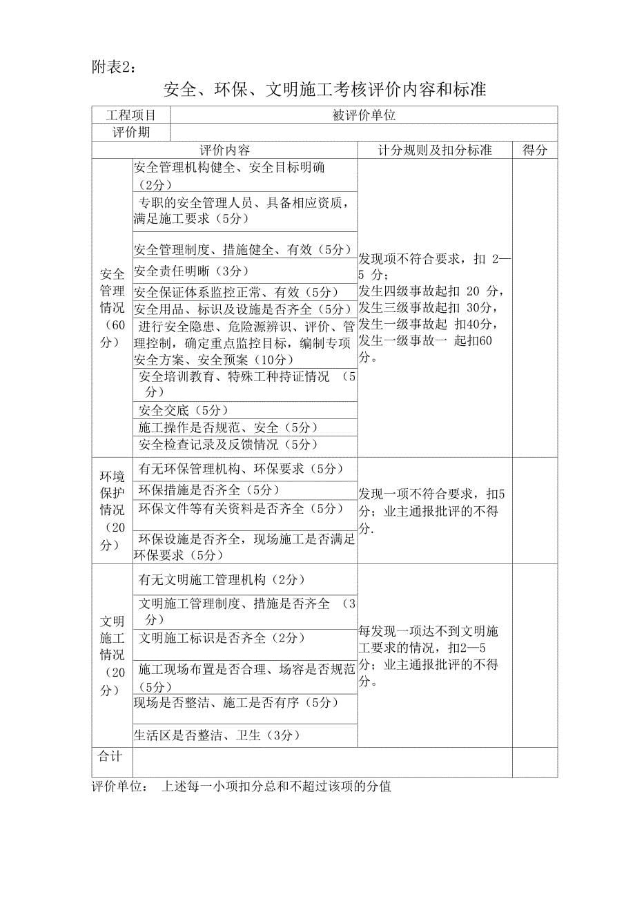 施工班组考核评比管理办法_第5页