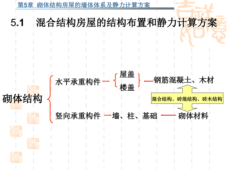 《混合结构房屋设计》PPT课件学习资料_第3页