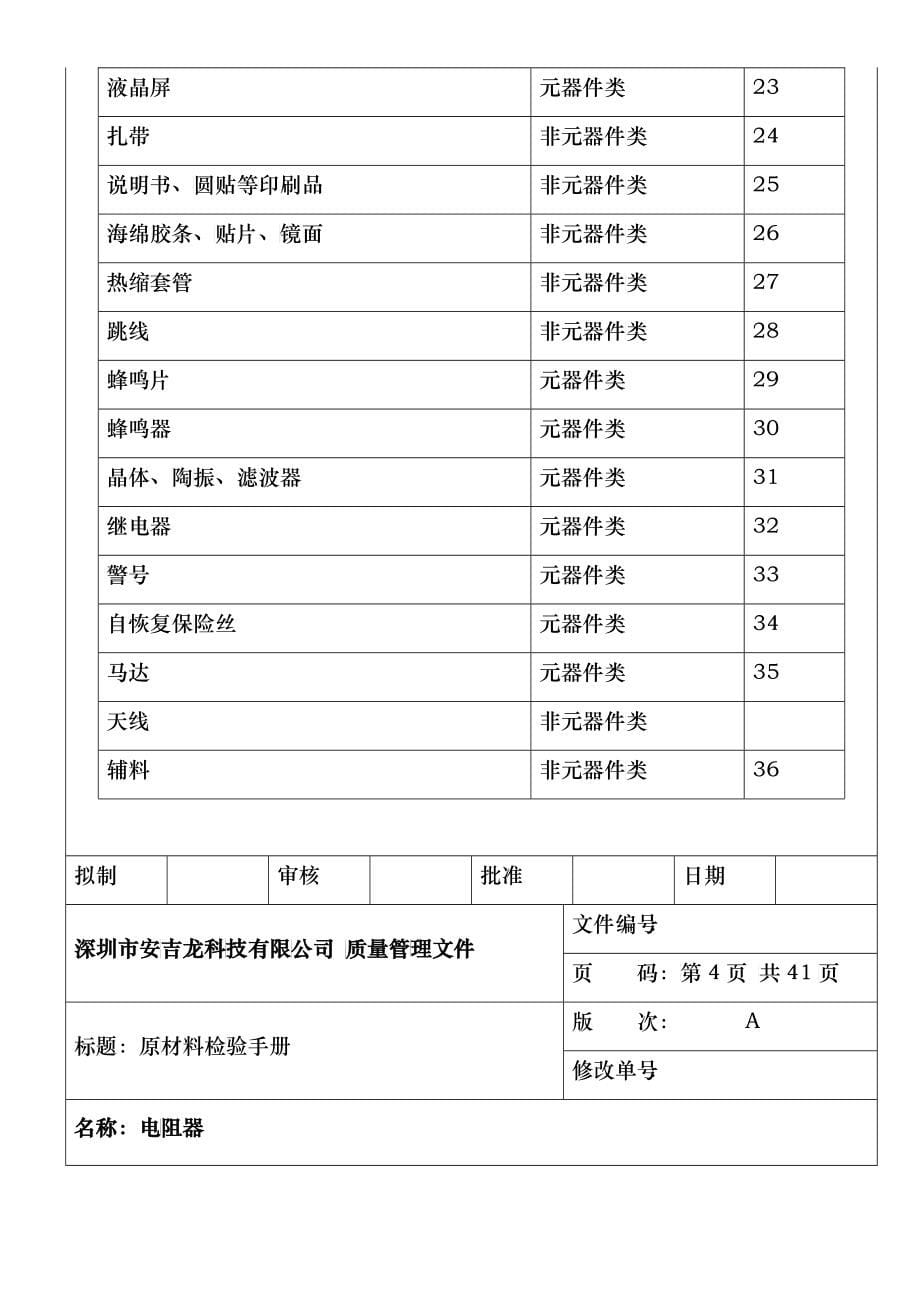 深圳市安吉龙科技有限公司原材料检验手册新--fannyying888_第5页