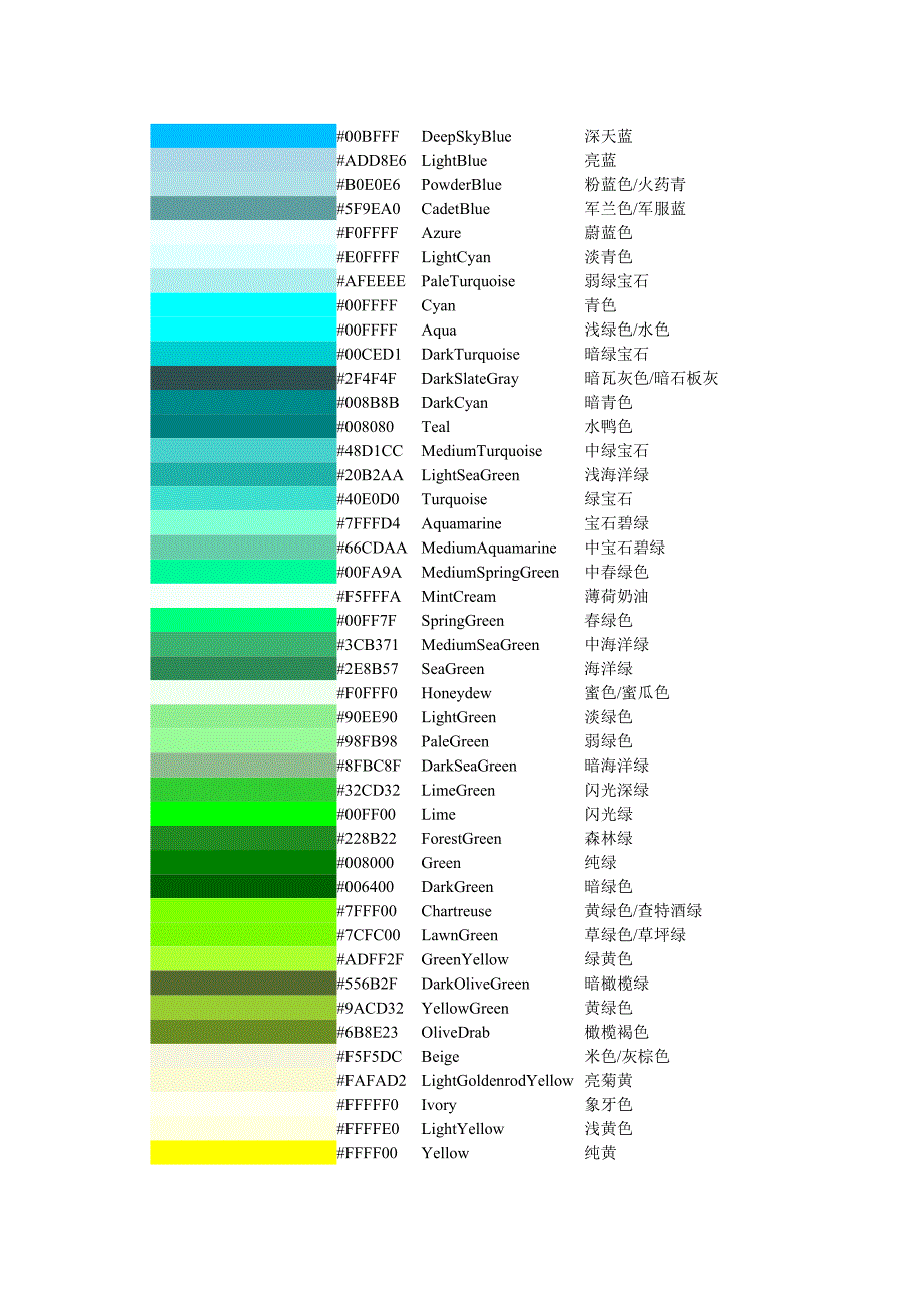 常用颜色的中英文名称对照.doc_第2页