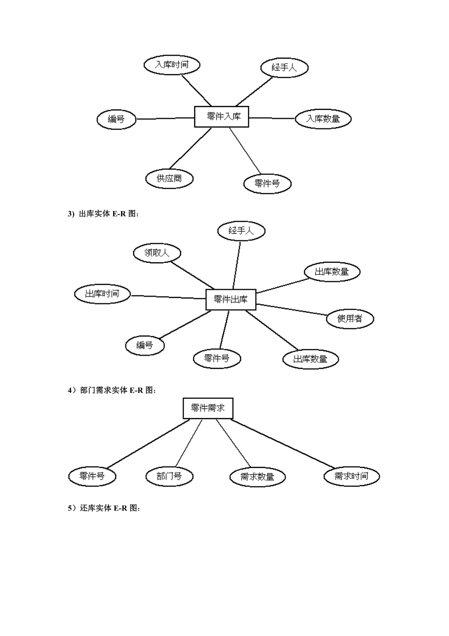 仓库管理系统设计-仓库管理系统论文_第4页