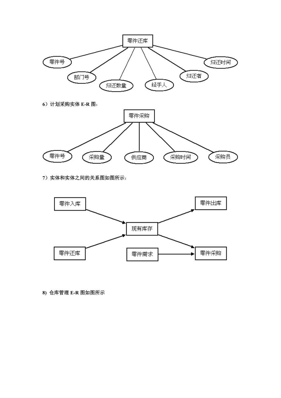 仓库管理系统设计-仓库管理系统论文_第5页