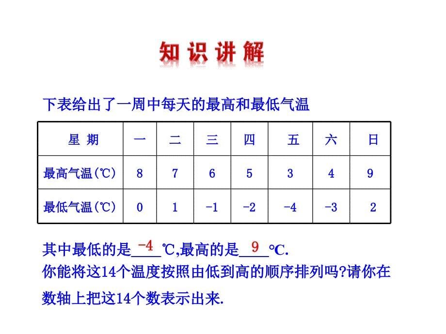 2.5有理数的大小比较课件_第5页