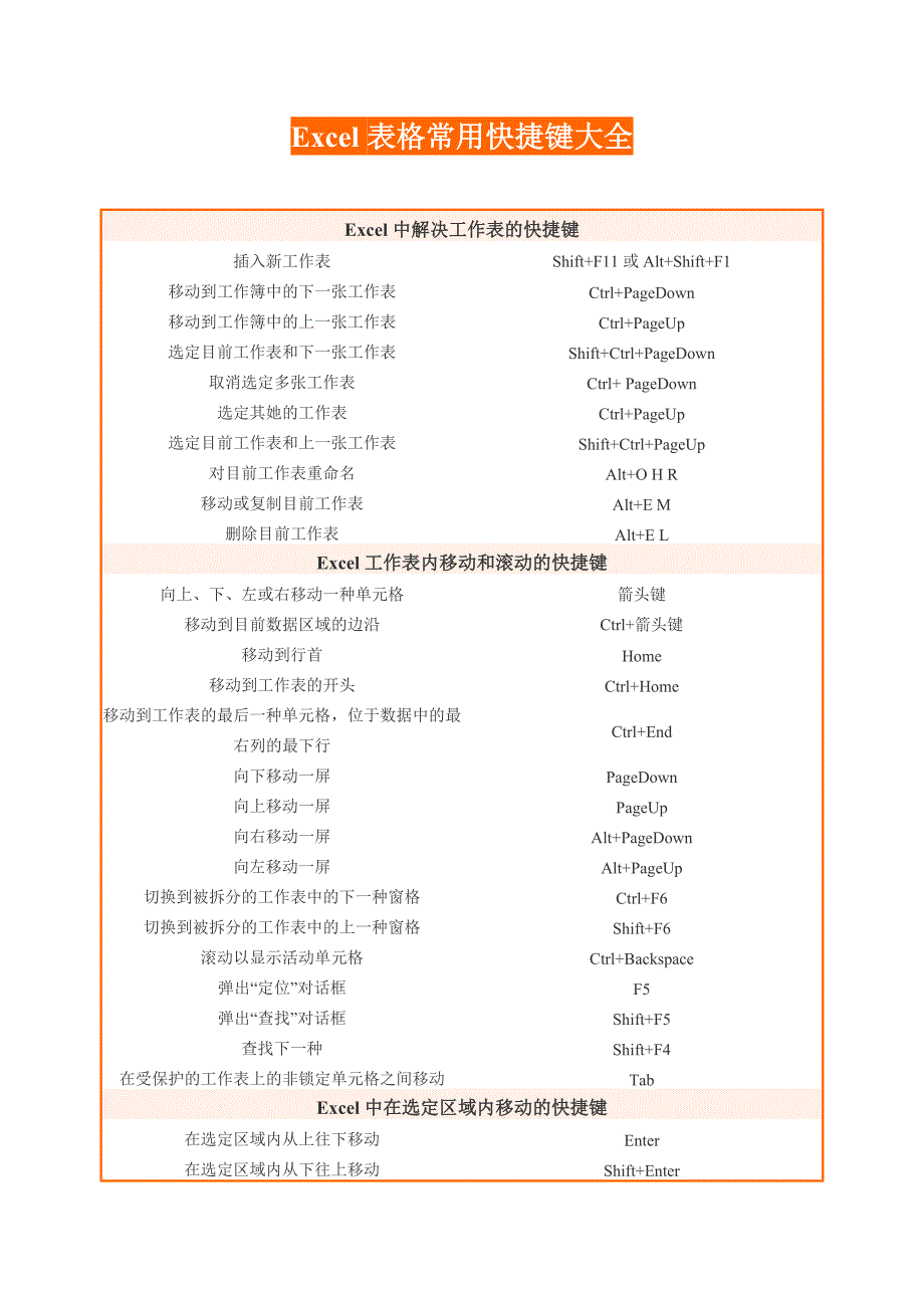 Excel表格常用快捷键大全_第1页