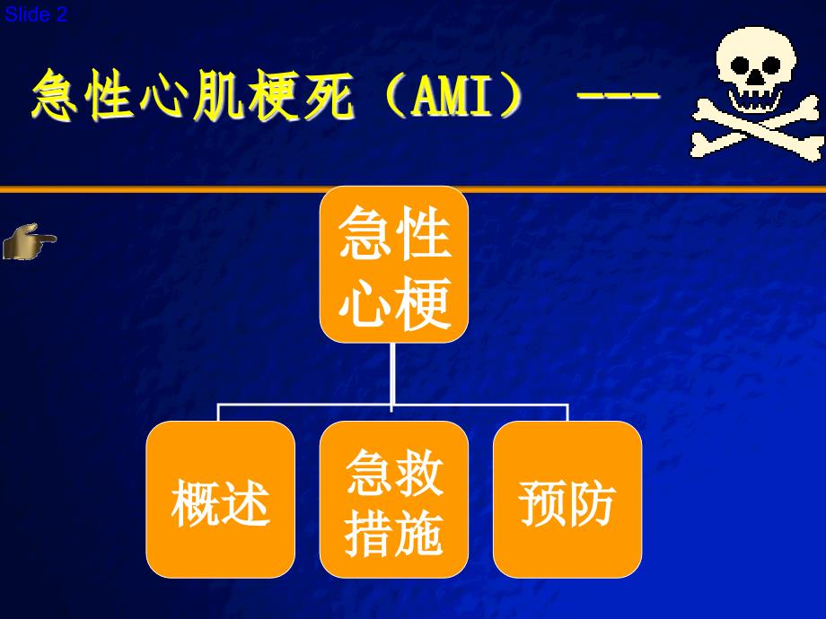 急性心肌梗死诊断及院前急要点课件_第2页