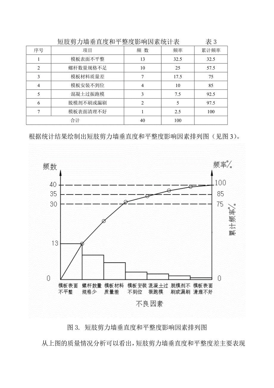 提高短肢剪力墙垂直度和平整度,争创优质结构工程qc_第5页