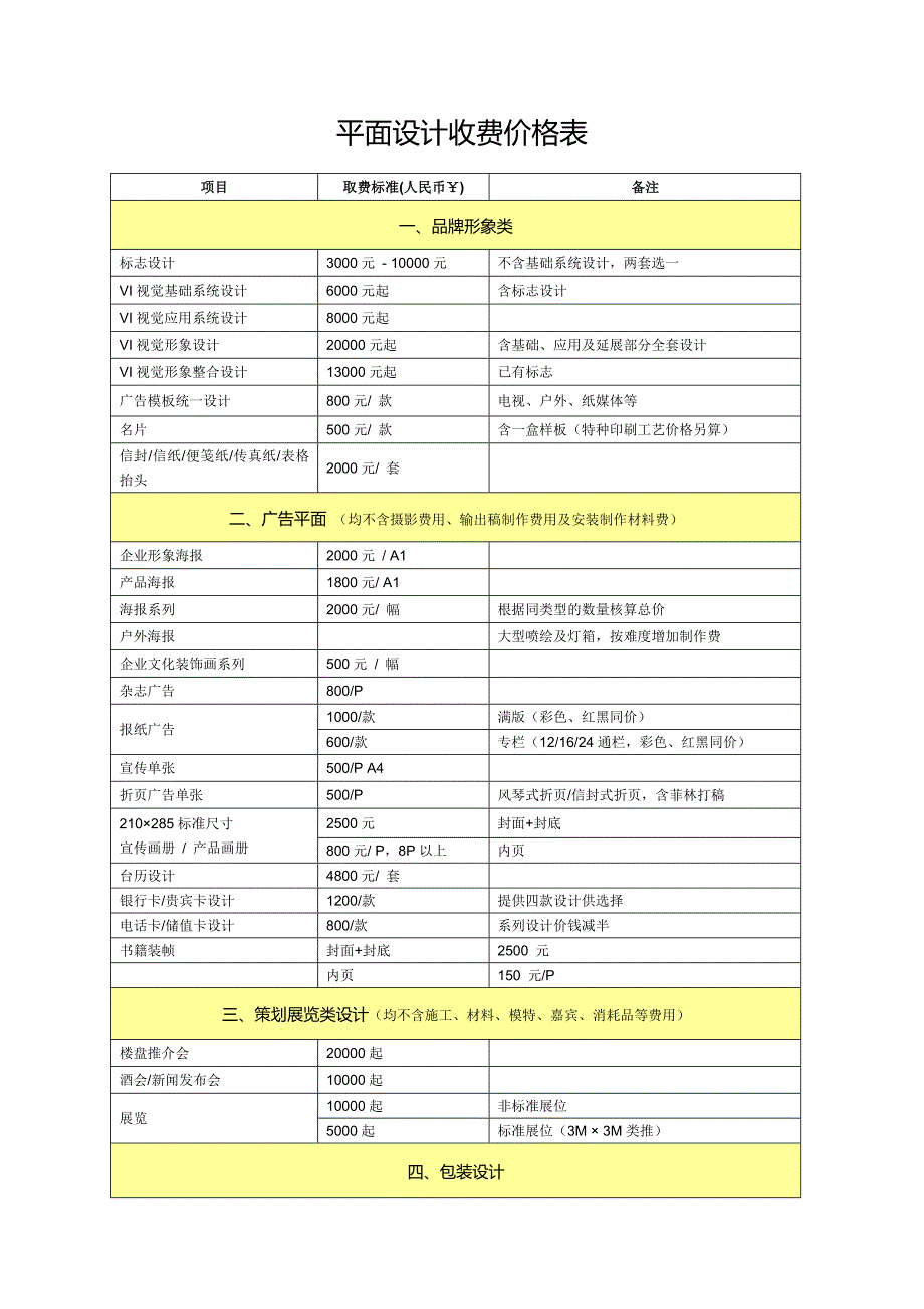 2016平面设计收费价格表.doc_第1页