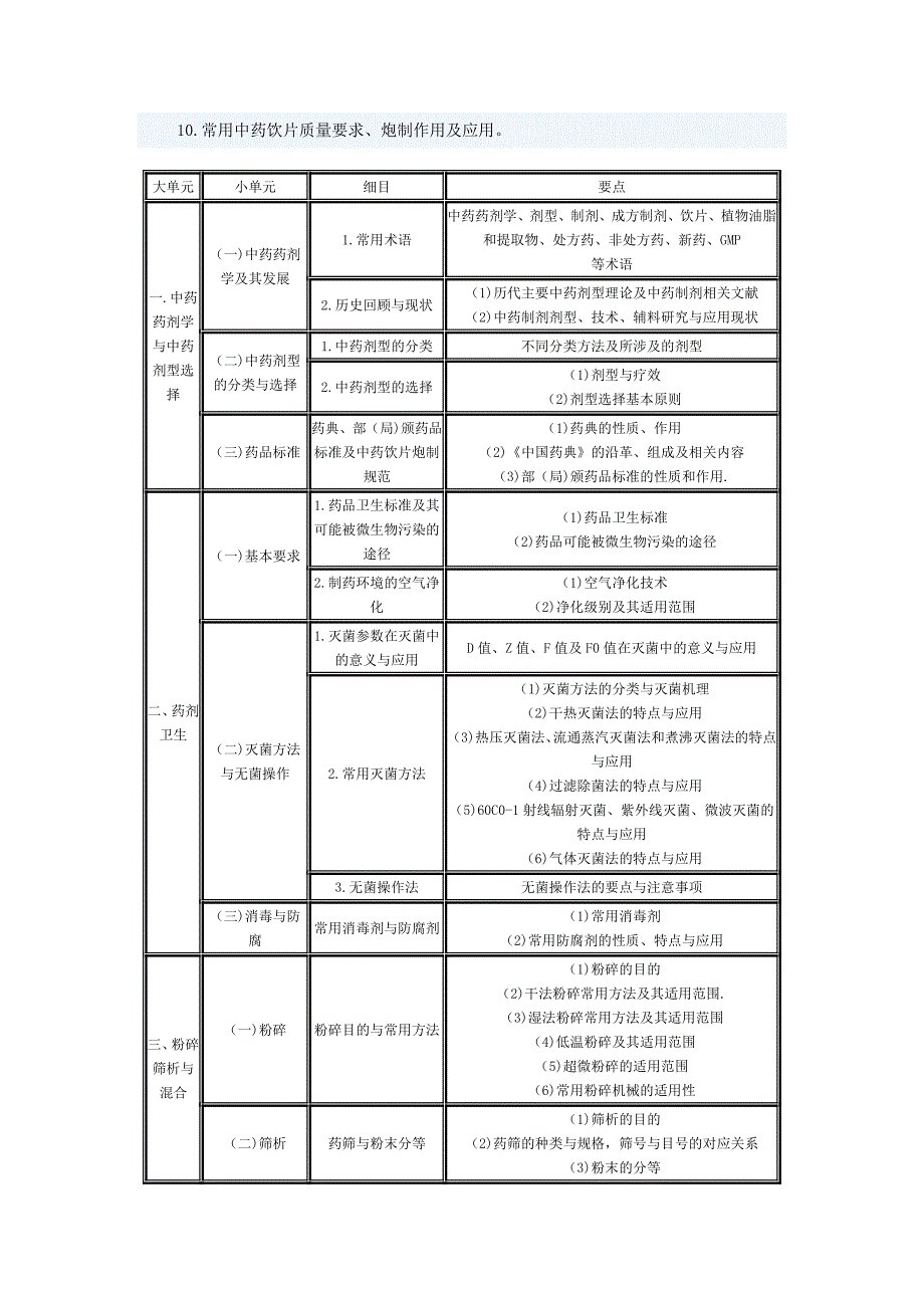 中药药剂学、炮制学-考试大纲.doc_第2页