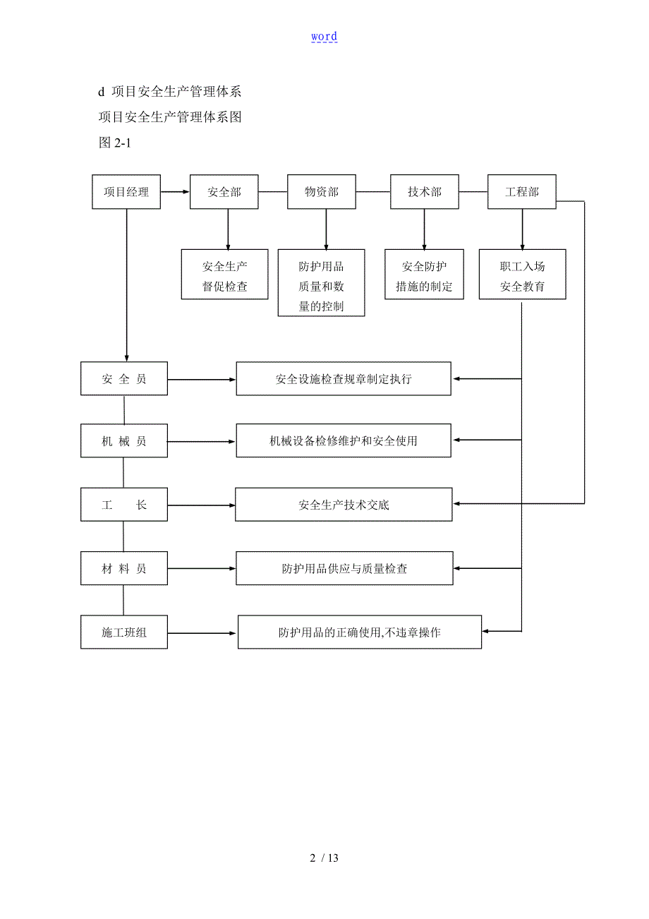 安全系统管理系统技术要求措施_第2页