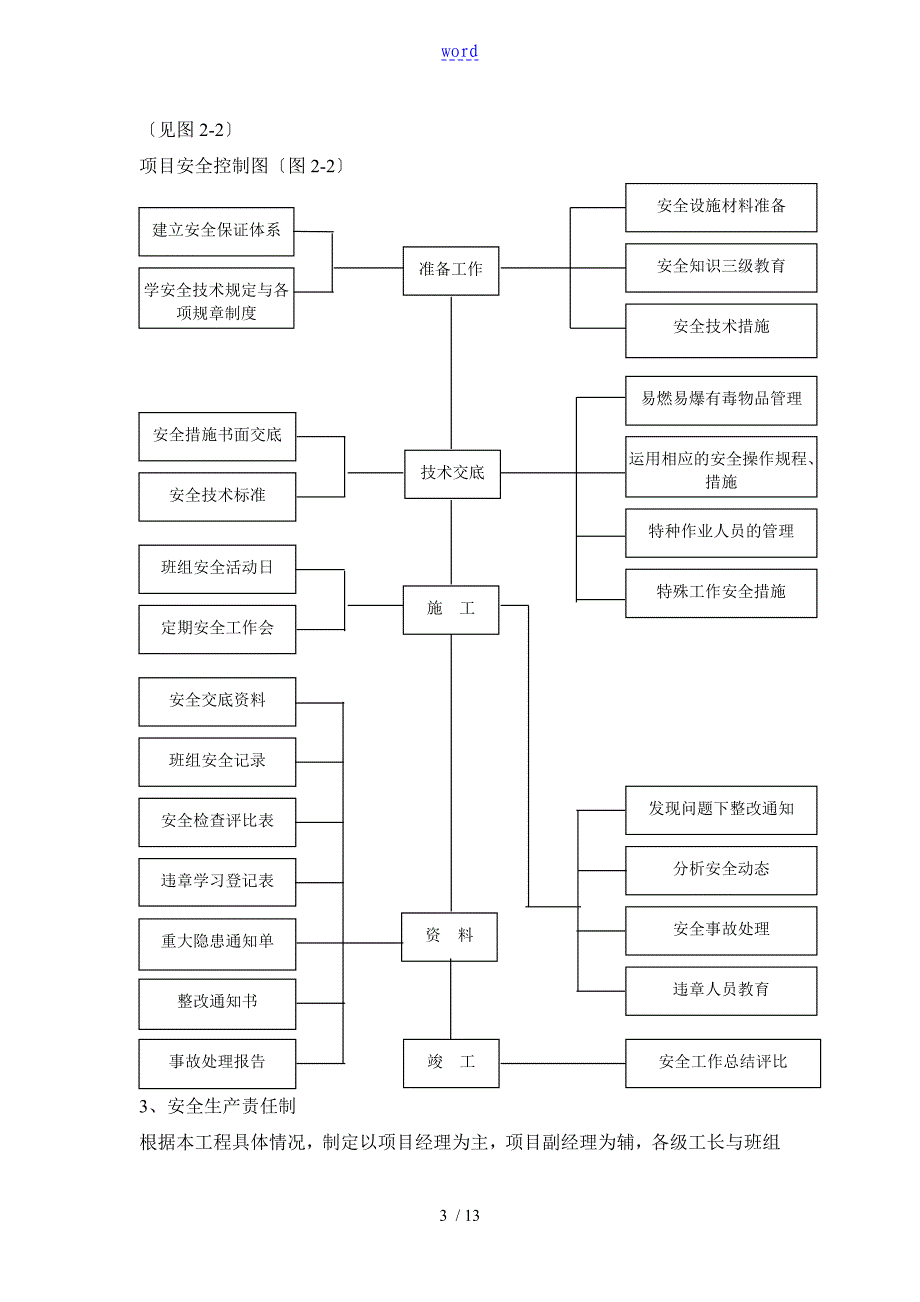 安全系统管理系统技术要求措施_第3页