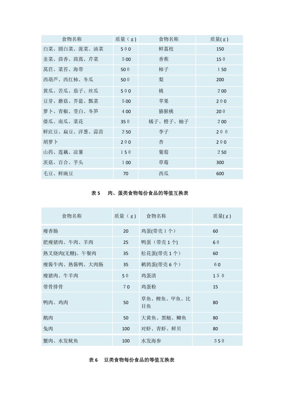 营养学基础知识_第4页