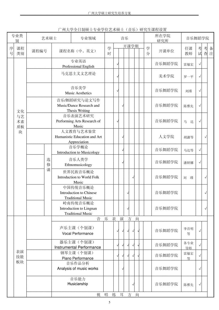 135101音乐艺术硕士专业学位研究生培养方案_第5页