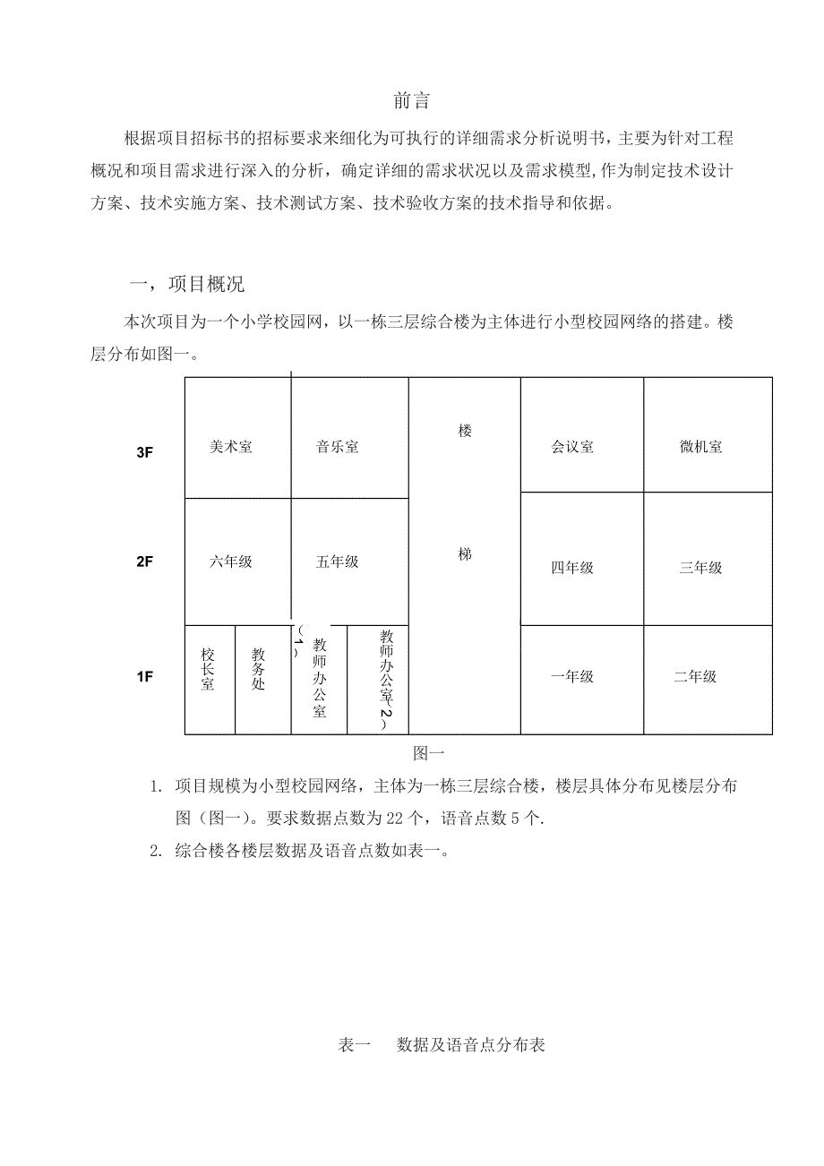 小型校园网络规划与设计方案(I)_第2页