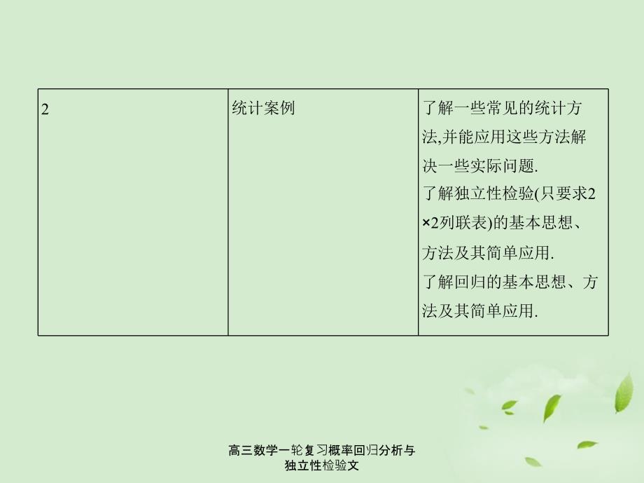 高三数学一轮复习概率回归分析与独立性检验文课件_第3页