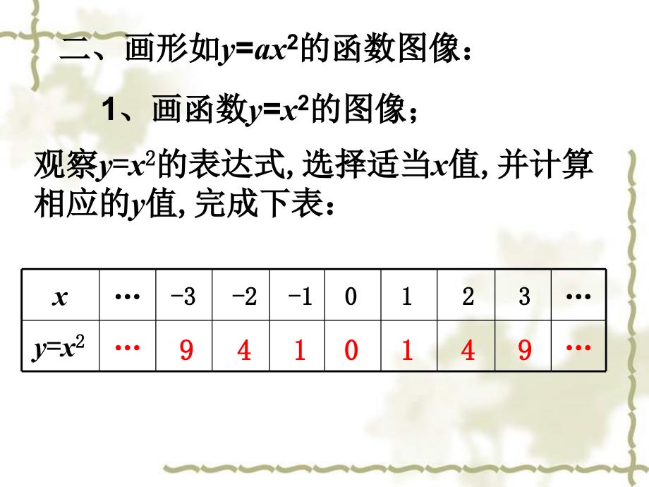 26.1.2二次函数y=ax2图象_第4页