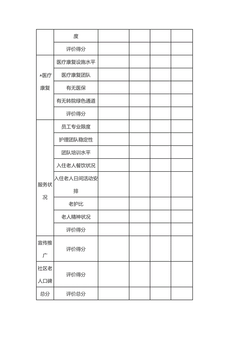 各层次养老机构定价方法及案例_第3页