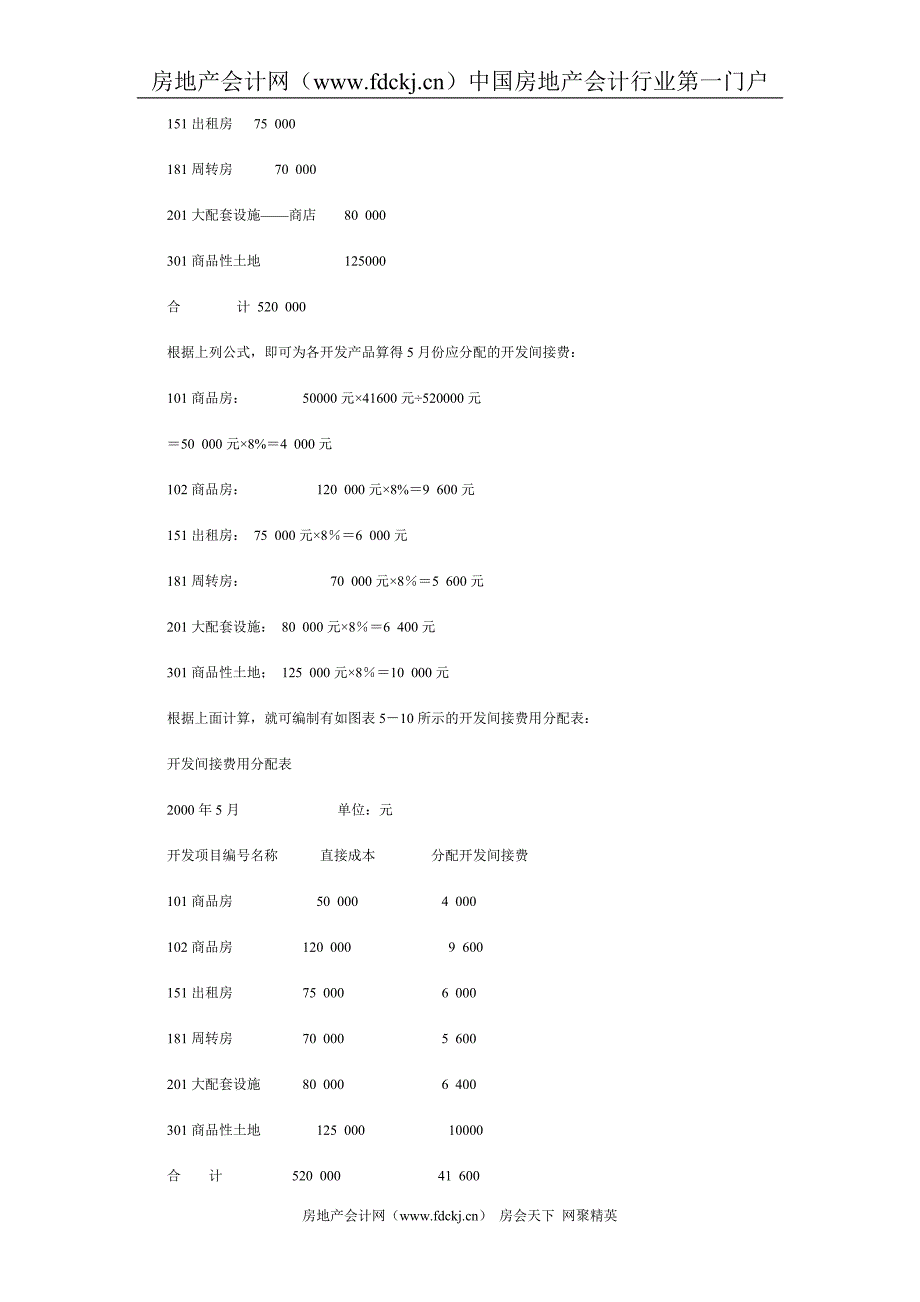 房地产开发间接费用的核算.doc_第3页