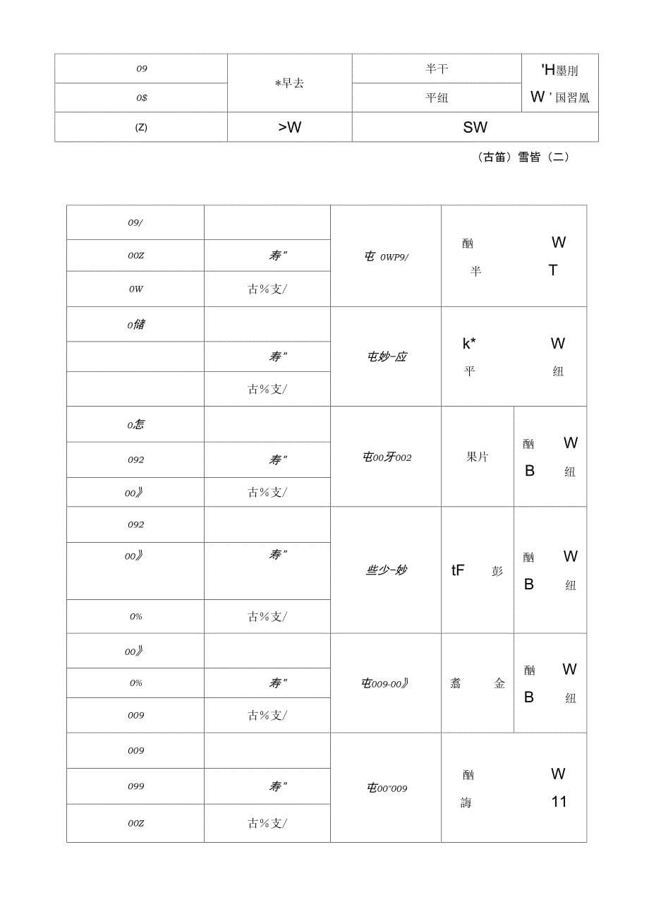 征地拆迁安置补偿方案_第5页