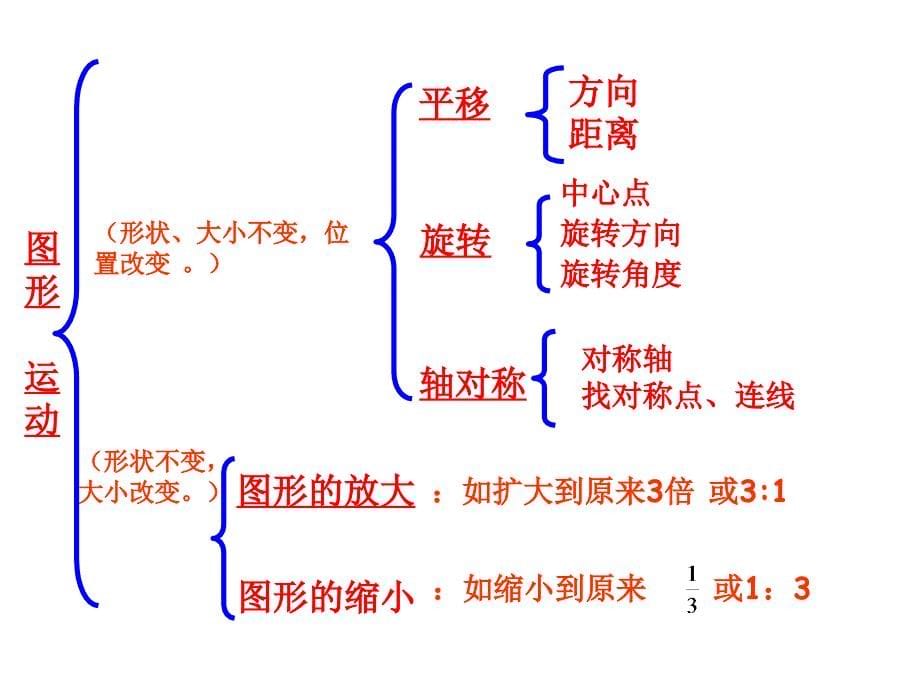 六年级数学总复习图形的运动ppt课件_第5页