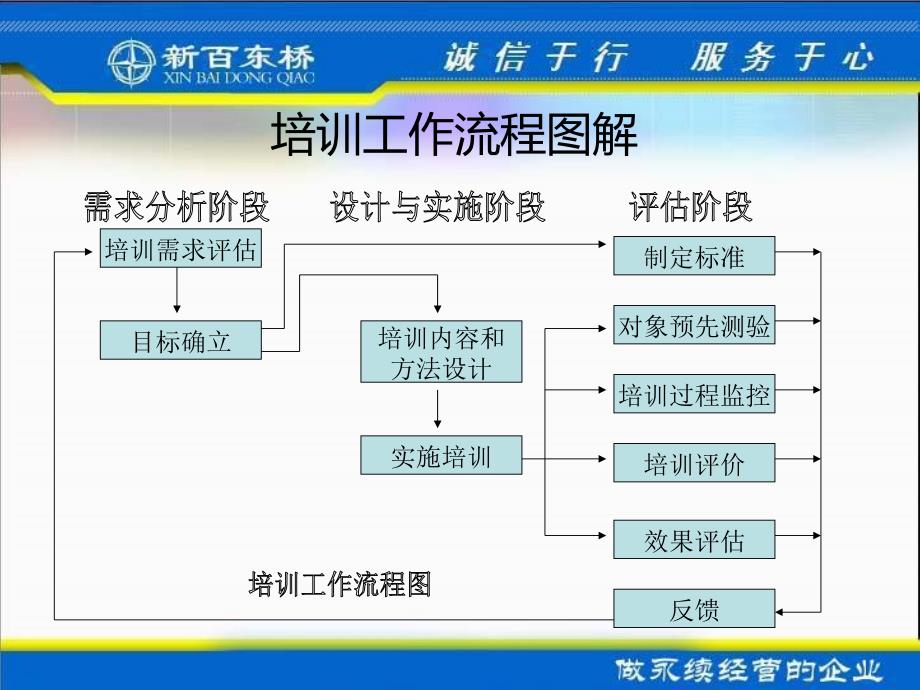 如何对员工进行培训6月_第4页