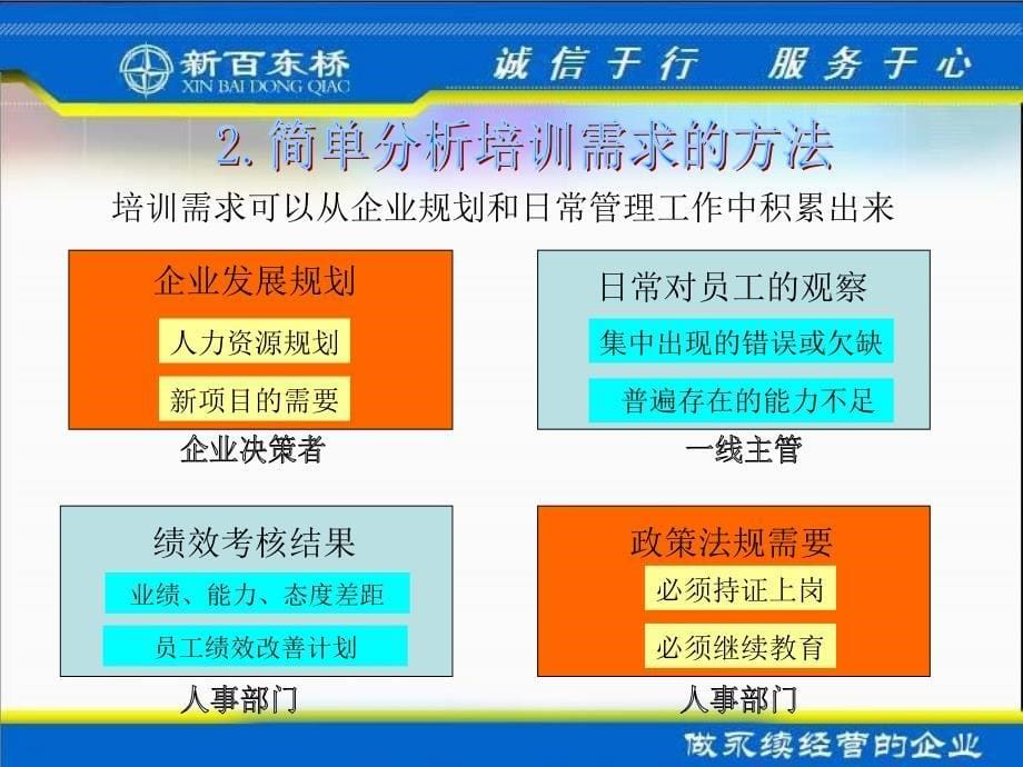 如何对员工进行培训6月_第5页