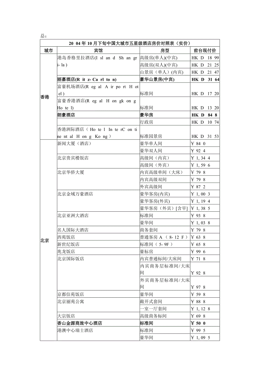 某五星级酒店投资报告_第4页