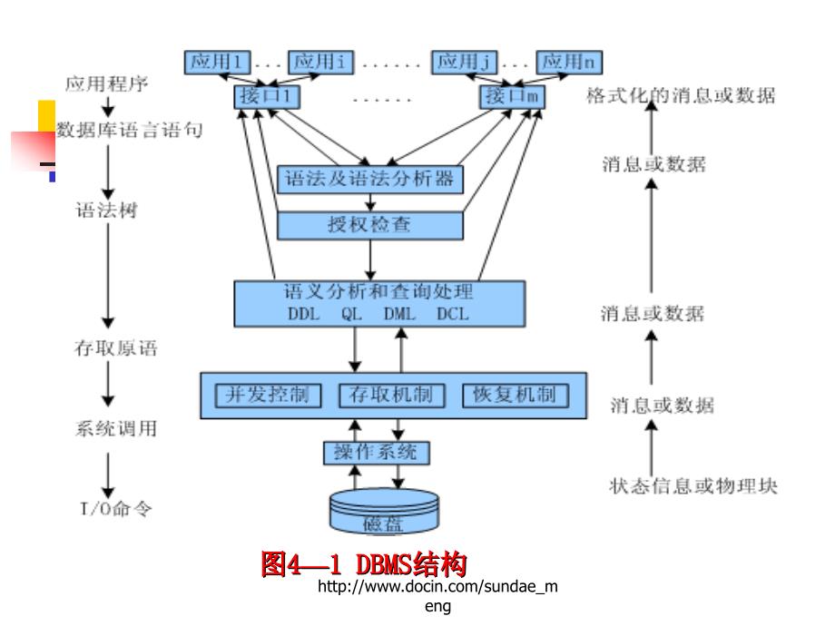 【大学课件】数据库管理系统引论_第3页